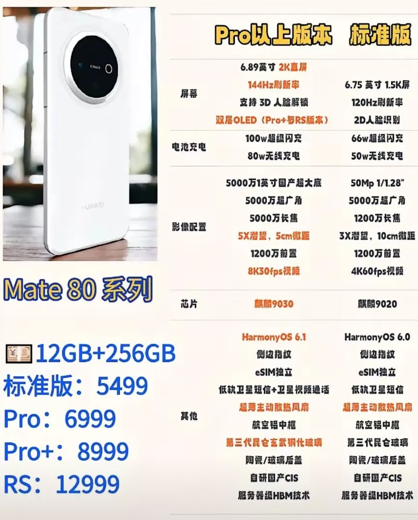 华为Mate80系列价格会不会较Mate70系列更优惠呢？随着华为三折叠XTs