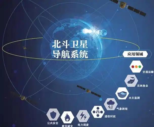 美媒终于说实话：北斗反超GPS，太空规矩不能美国一家说了算！这不是认怂，分明被打