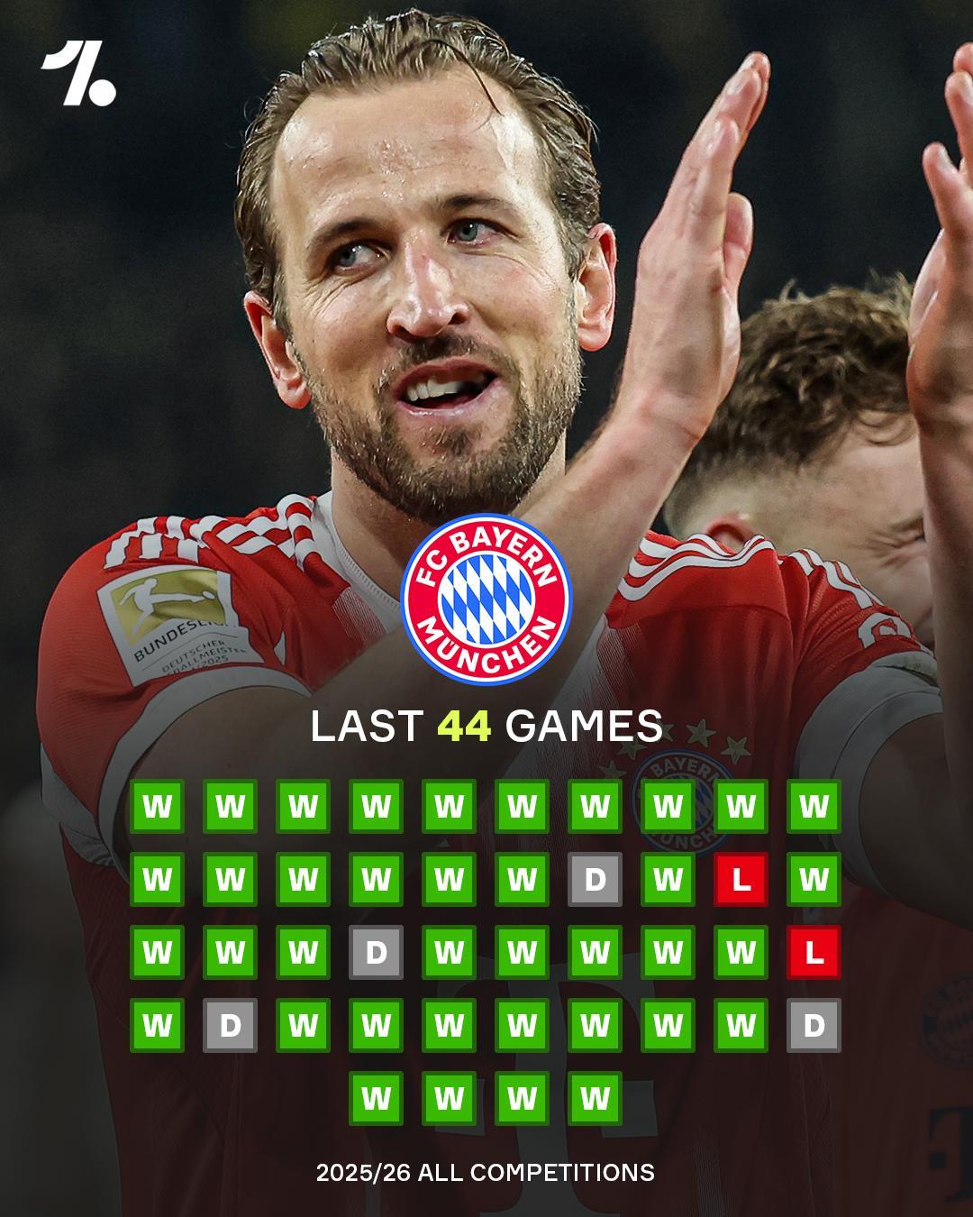 本赛季，拜仁只输过两场比赛，对手都是字母A开头的！