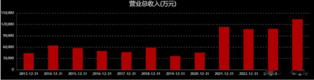 摩恩电气深V之意