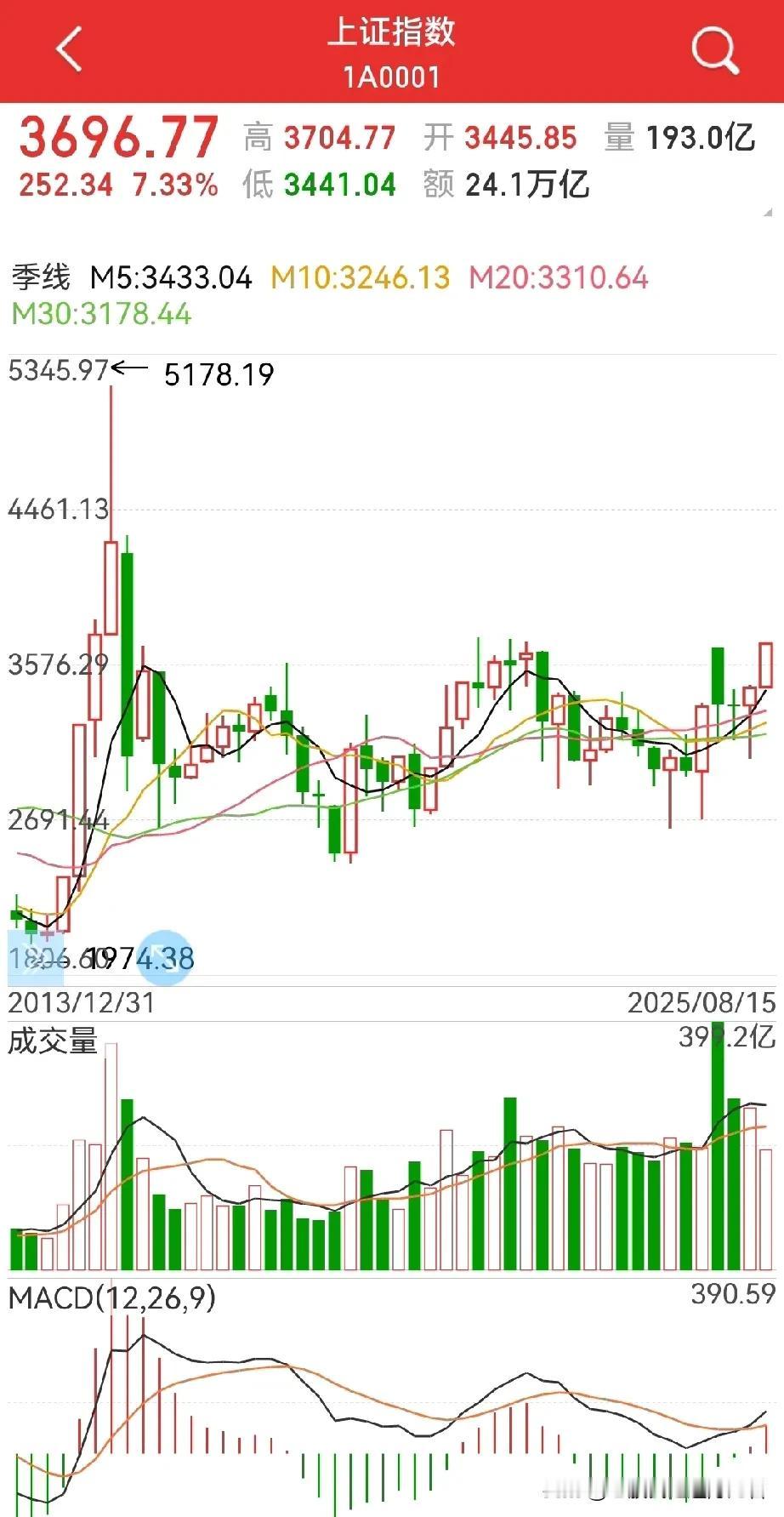 大牛市的底气之三：1，中国标准；如果说一带一路我们只是在探索或者说比较初级的