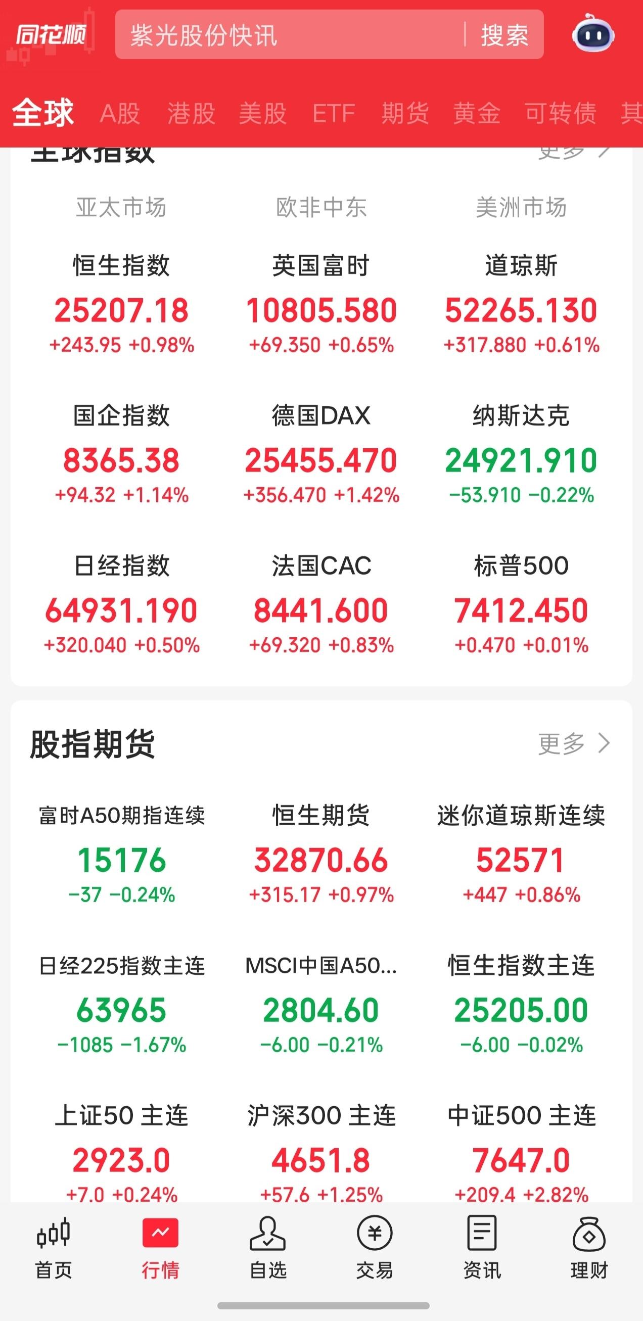 阿里赚1600亿，但最惨的，是亲手扔掉470亿的那个人长鑫科技上市首日暴涨4