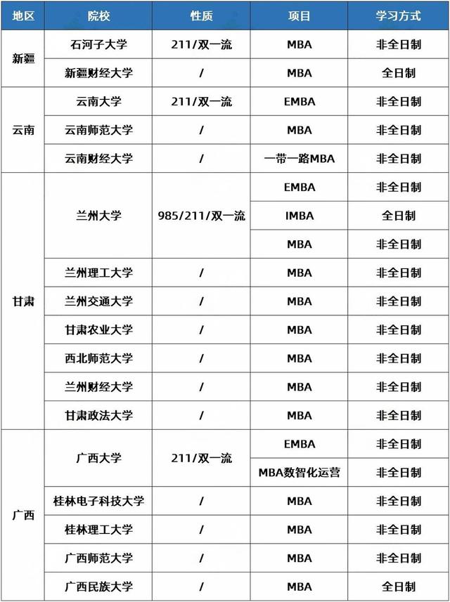 2025考研大变革下, B区调剂的机遇与挑战