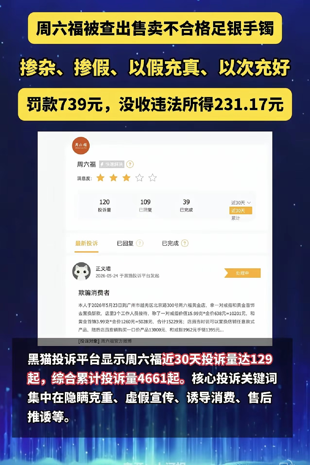天菩萨，我以为几百万，定睛一看，这么多？罚的太多了，差点破吉尼斯纪录，下次罚一块