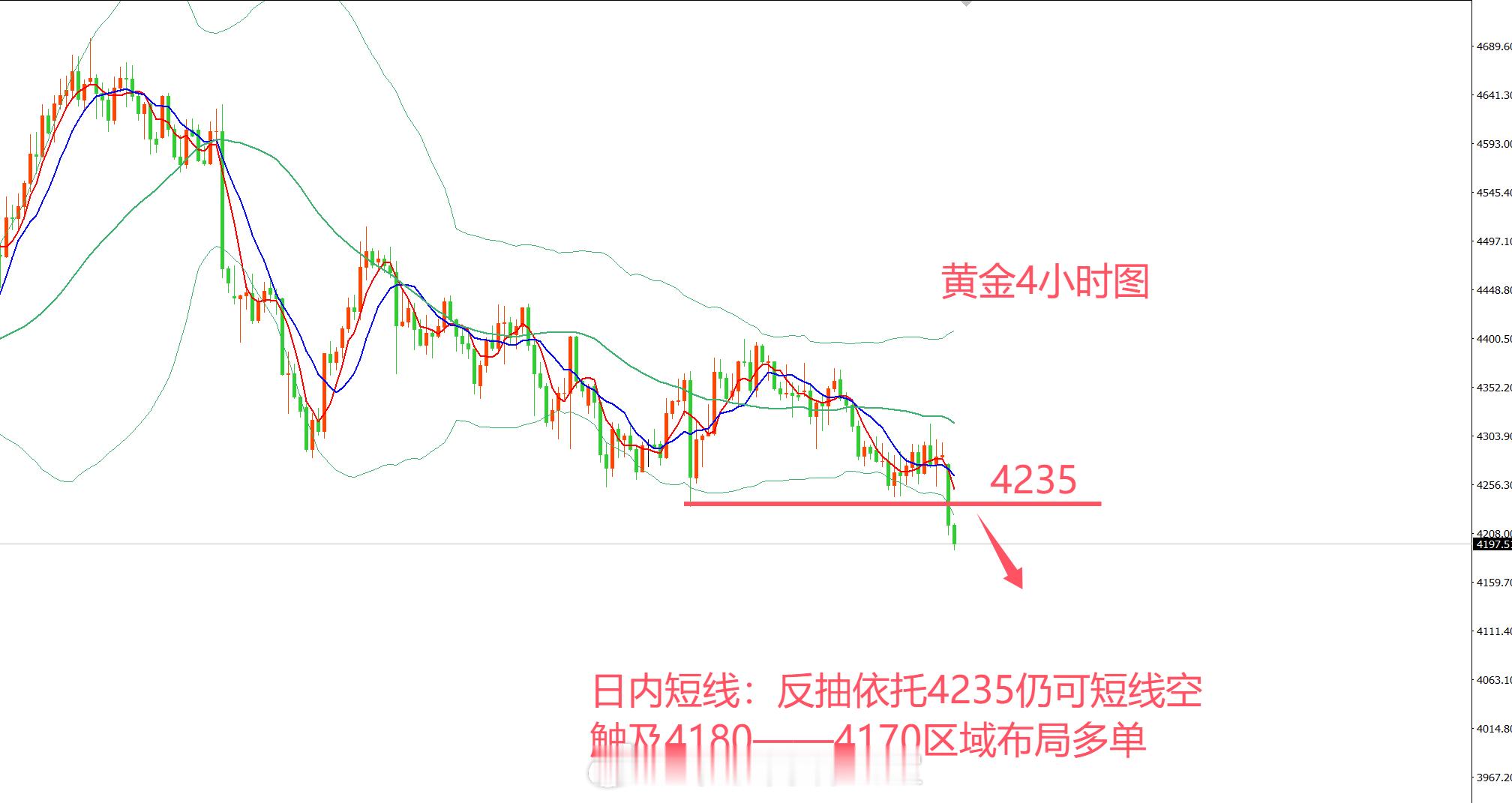 黄金，4200下方能不能抄底？各行各业都在谈内卷，都在讲升级，都在拼价格拼品质。这个时代似乎什么都卷