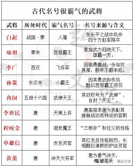 古代名将的霸气称号就像璀璨星辰，各有其独特光芒。狄青从普通士卒逆袭成北宋名将，夜