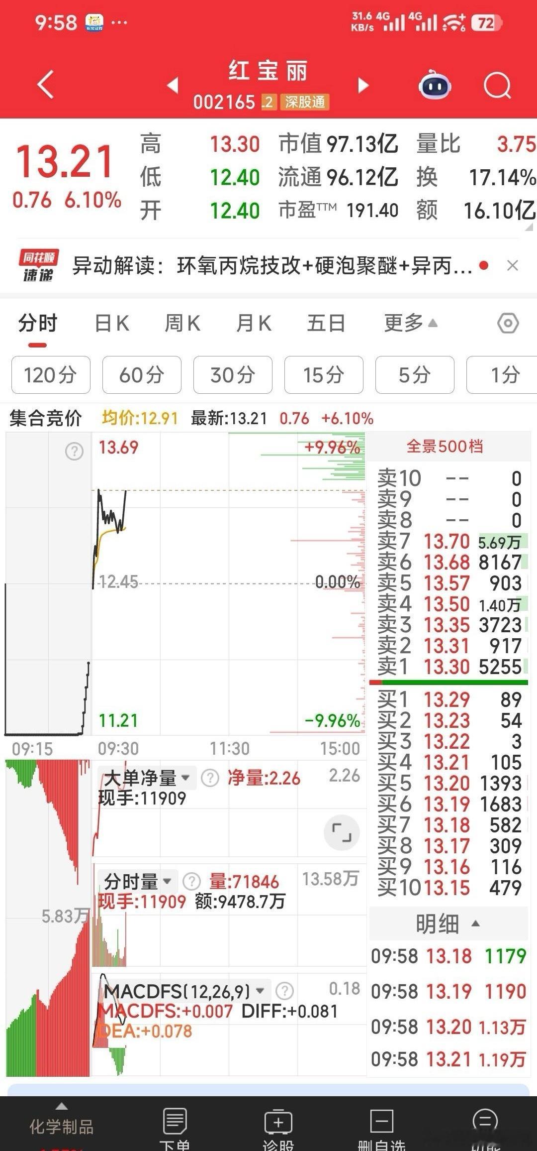 又接回了老友红宝丽