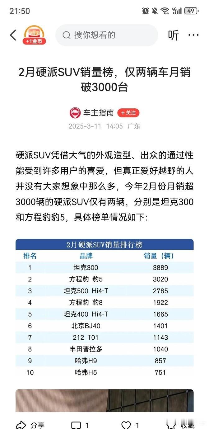 哈弗9这车挺好看的，优惠力度也不小，但销量就是上不去。真搞不懂为啥没人选它，