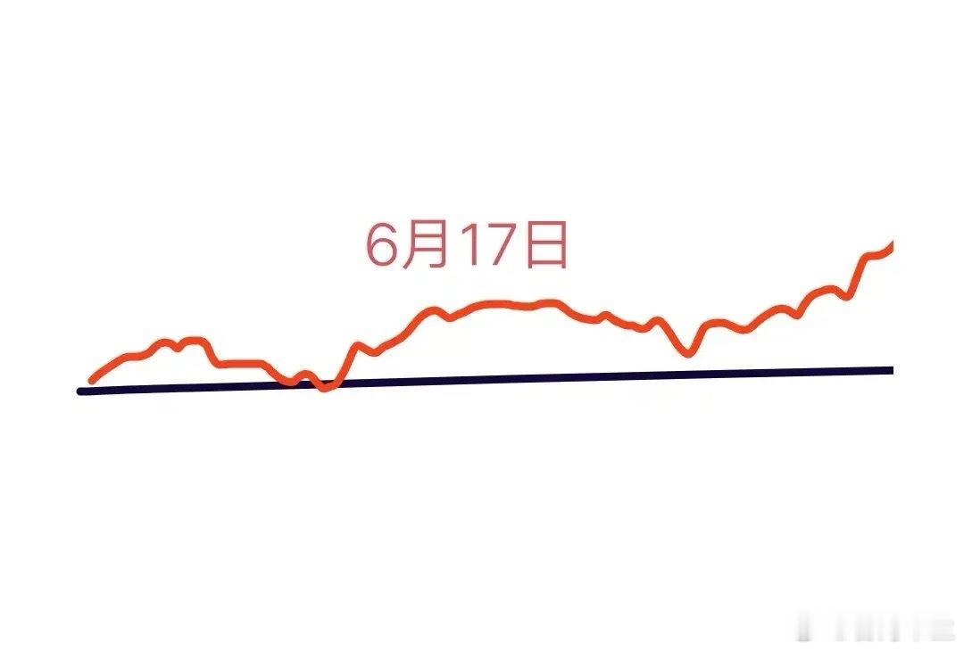 关于A股本周第二个交易日（明日）的大盘走势，我有以下分析与预判。回顾今日行情，大