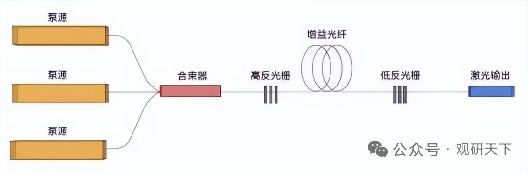 光纤激光器迈入百亿赛道，国产全面逆袭政策、技术、需求三重利好叠加，国内光纤