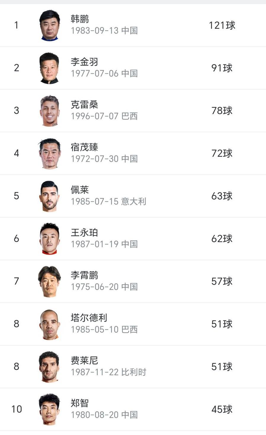 20年前的队友，20年后的对手！山东泰山队队史射手榜前四将齐聚济南奥体！3月7