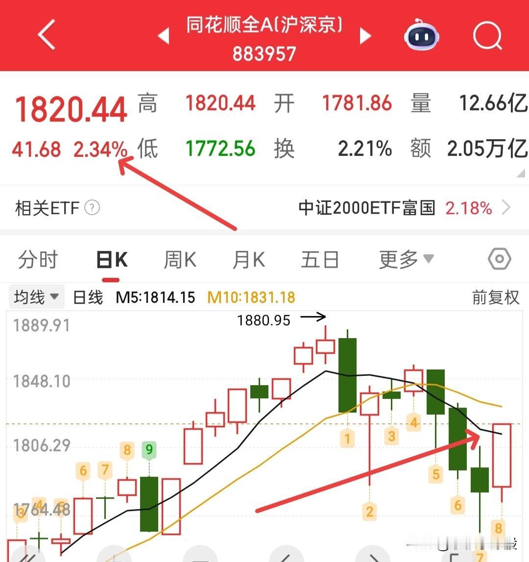 偶们不是敢死队，只是借主力之势混口饭吃，既然是混口吃的，就不能太贪，也不能太担心