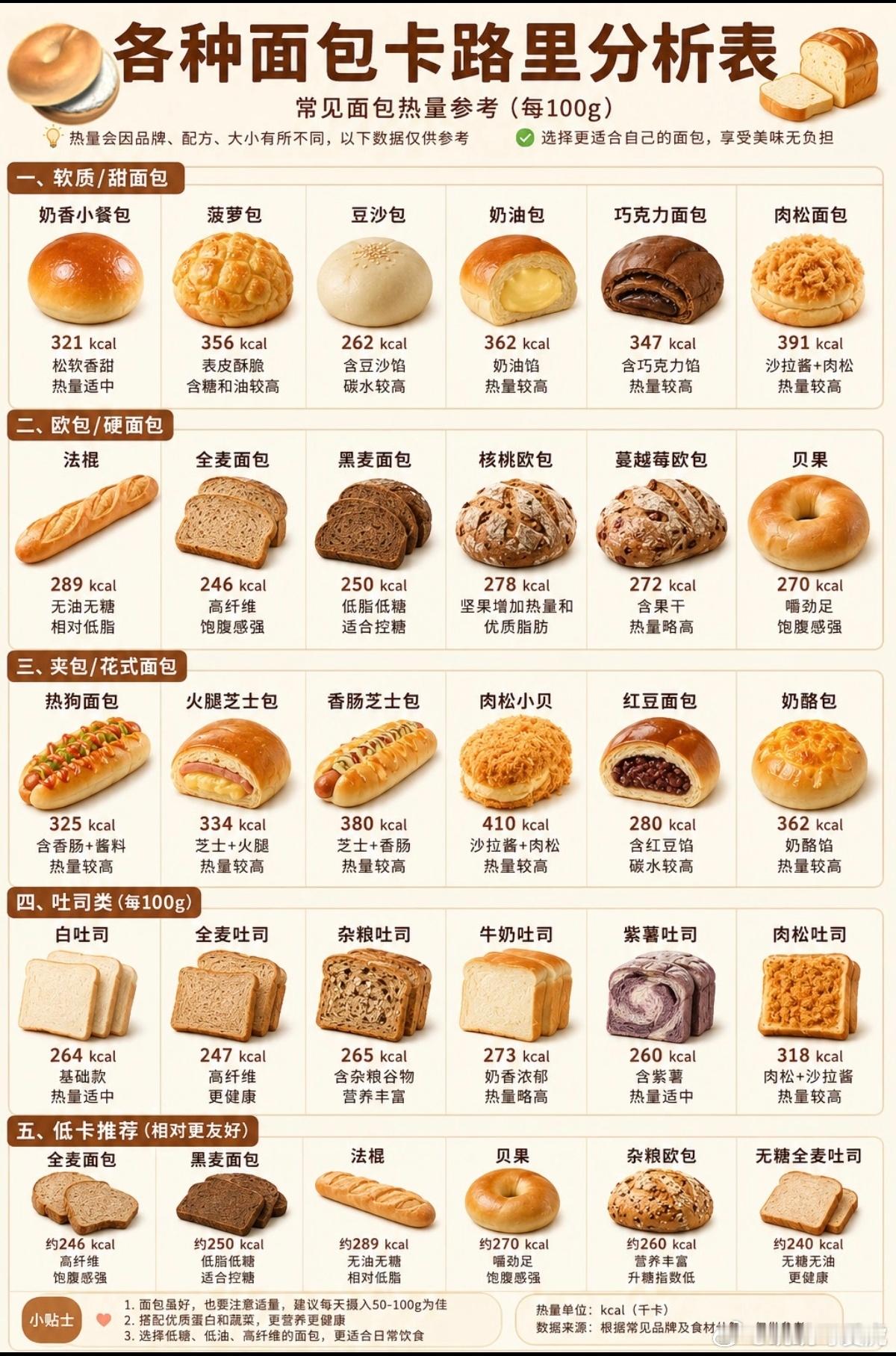 面包的热量都不低啊