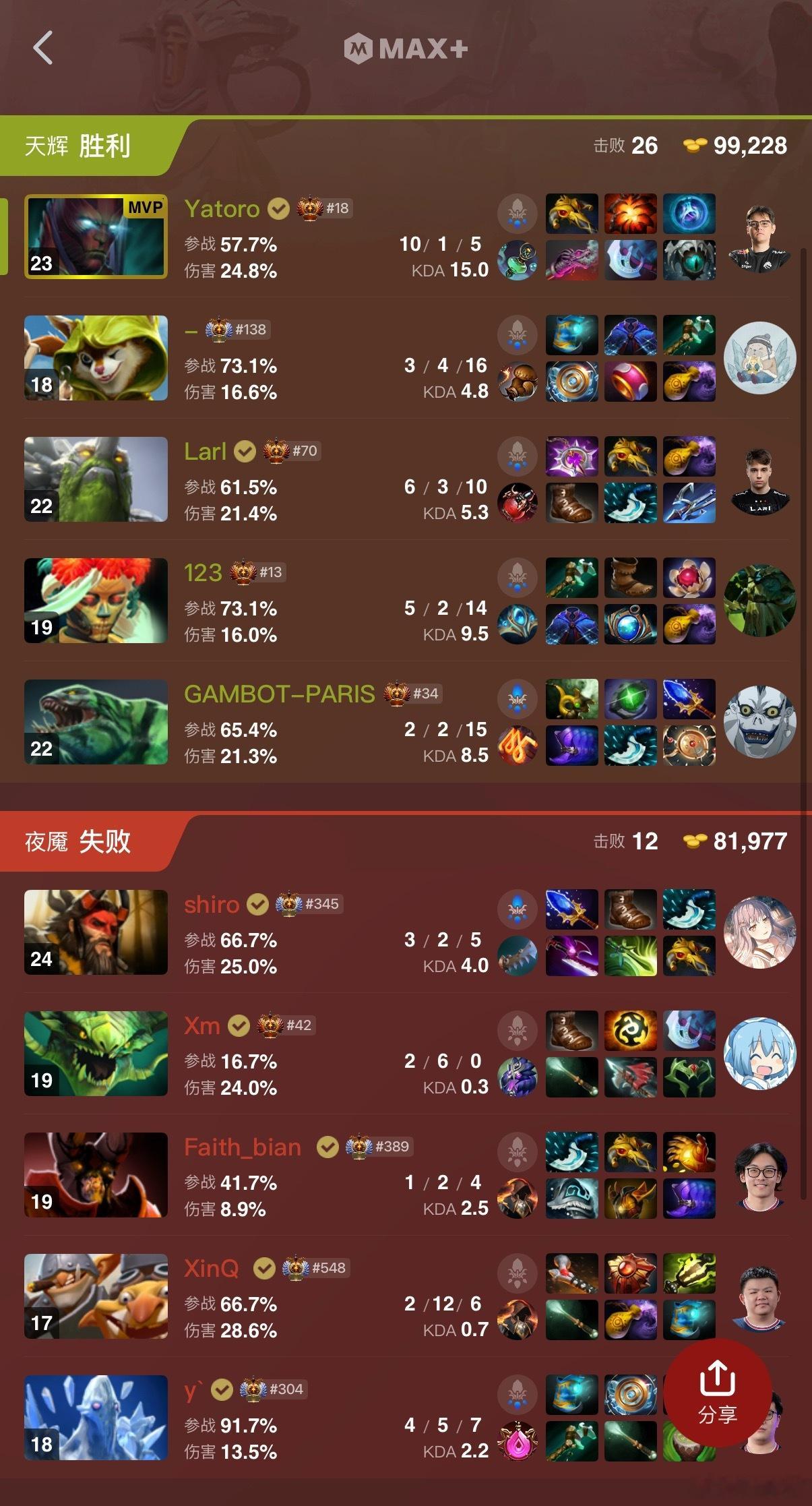 碾～被翻～被碾，看完第一把以为VG崛起了，然后被雪碧连干两把dota2