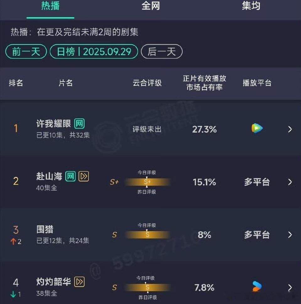 昨日云合，赴山海真的降得太快了​​​