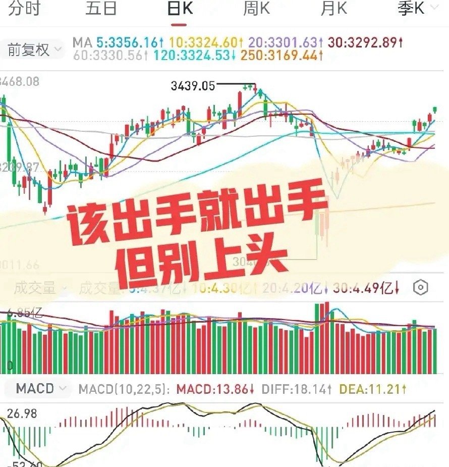 A股：在震荡中寻觅机会，在结构中挖掘“牛股”。对大盘，想得太美会被主力戏耍，想得