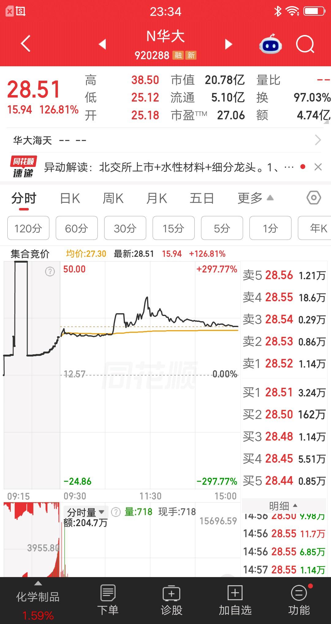 北交所新股华大海天，集合竞价有点意思，主力的真实意图是什么？主力先把价格打到1