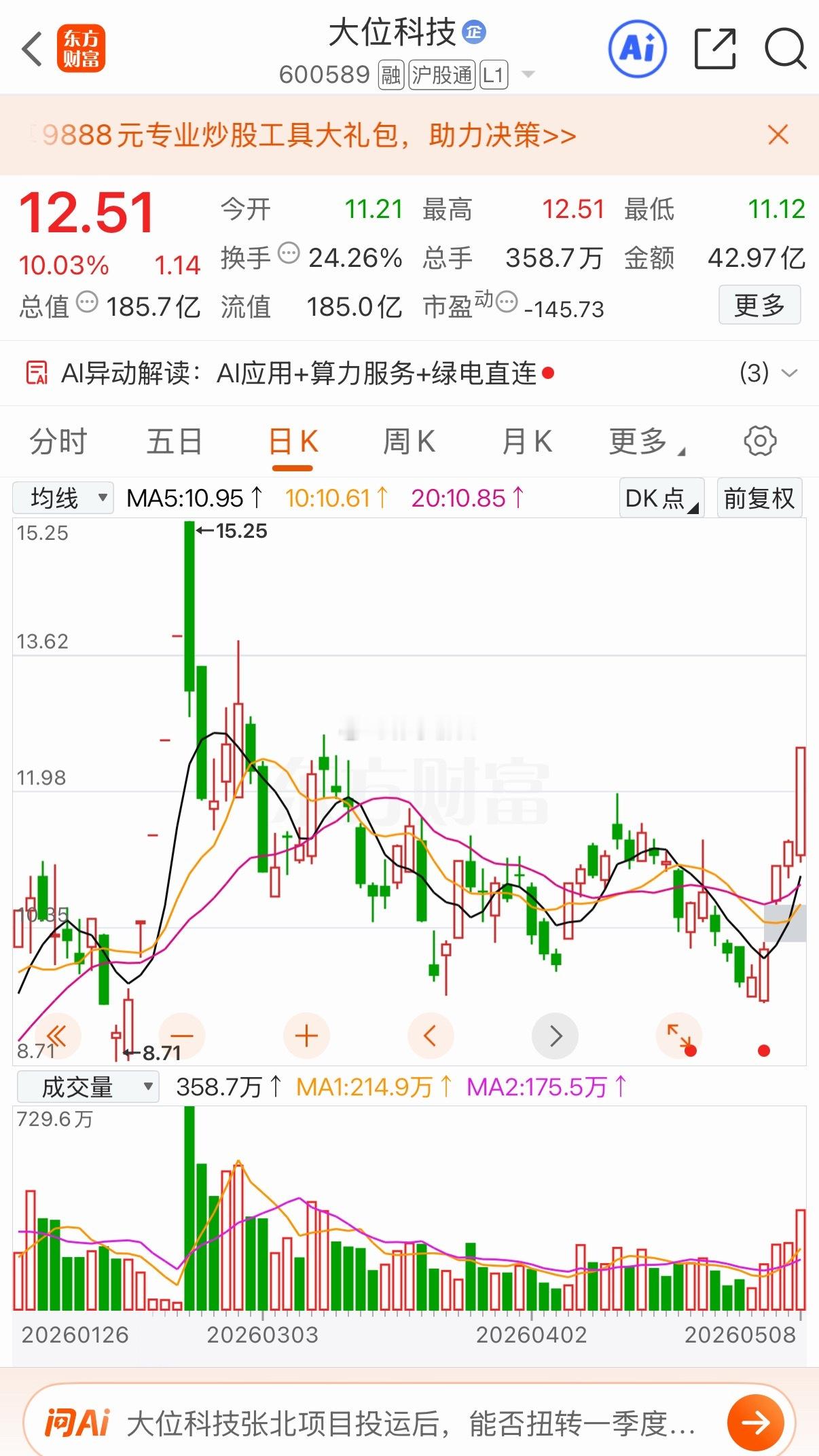 三只有望后续表现不错的加入自选跟踪关注个人观点仅供参考