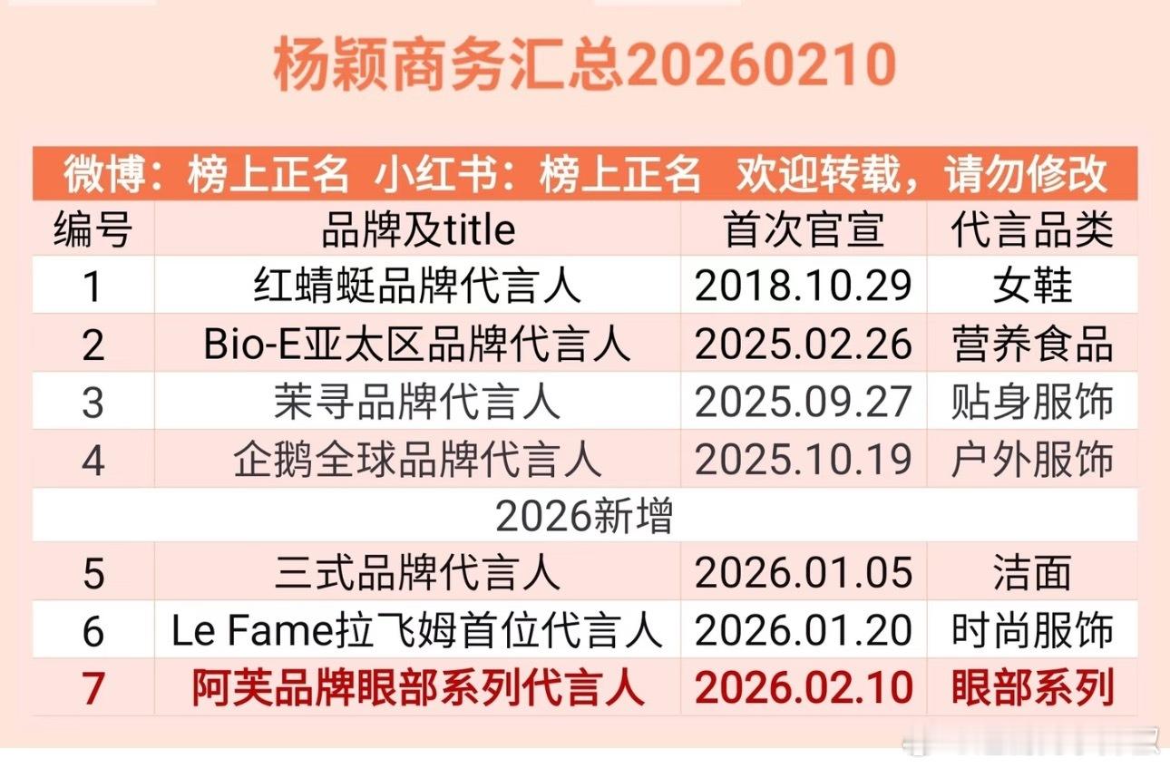 她咋不营业不曝光还有这么多代言🤔