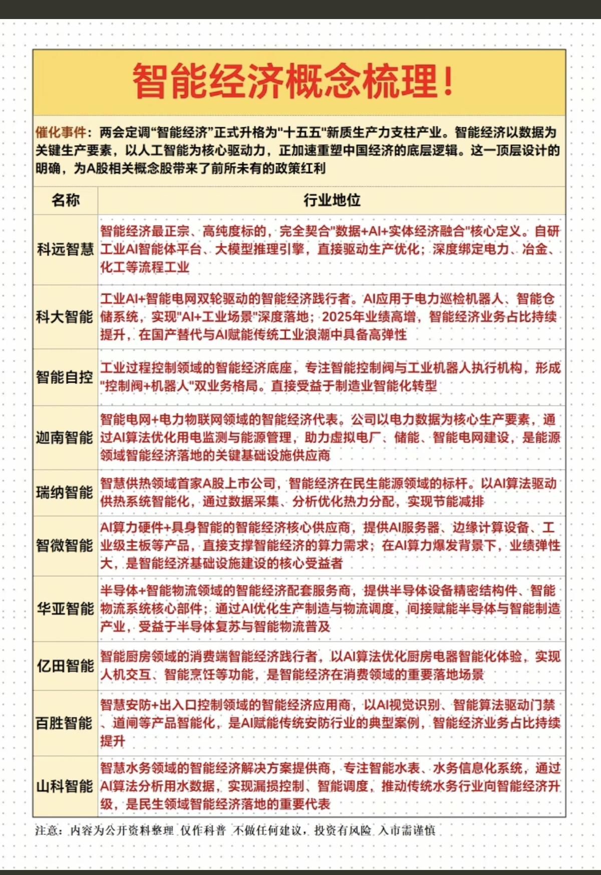 两会题材：智能经济概念！两会定调，“智能经济”正式升级为十五五新质生产力