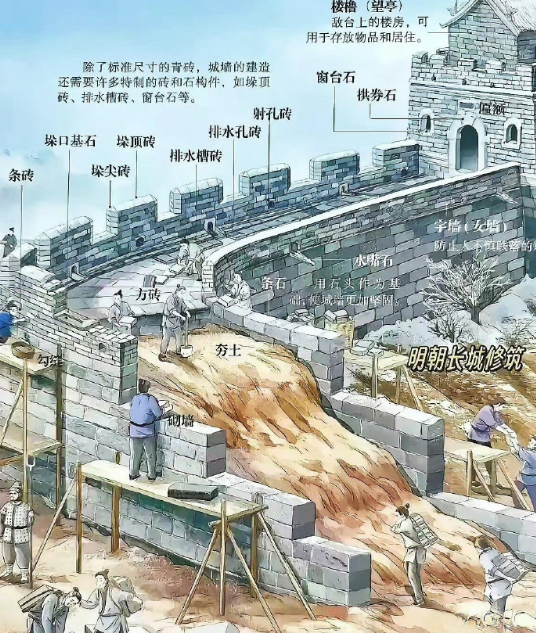长城在古代原来就是这么修建的，真nb啊！​​​