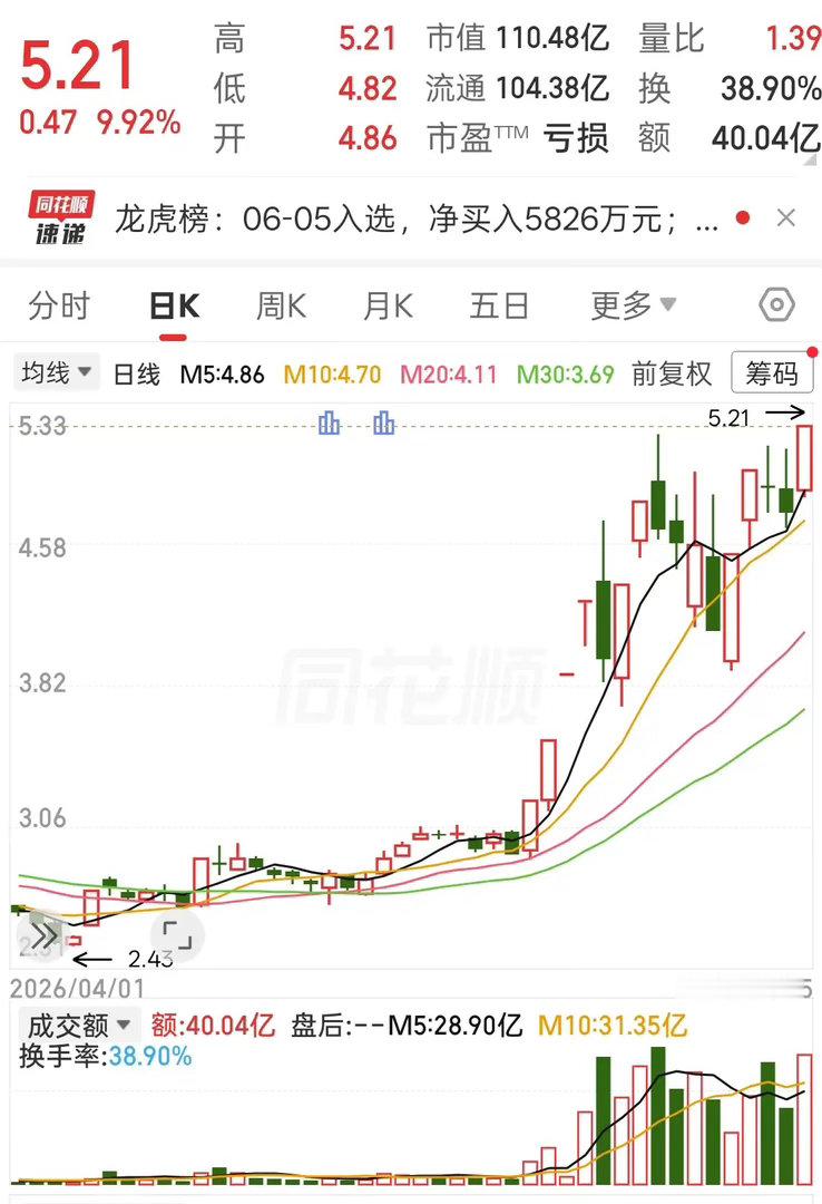 4000点保卫战今天打响！所有人做好这个准备？周末没睡好的朋友，有很多吧？上周五