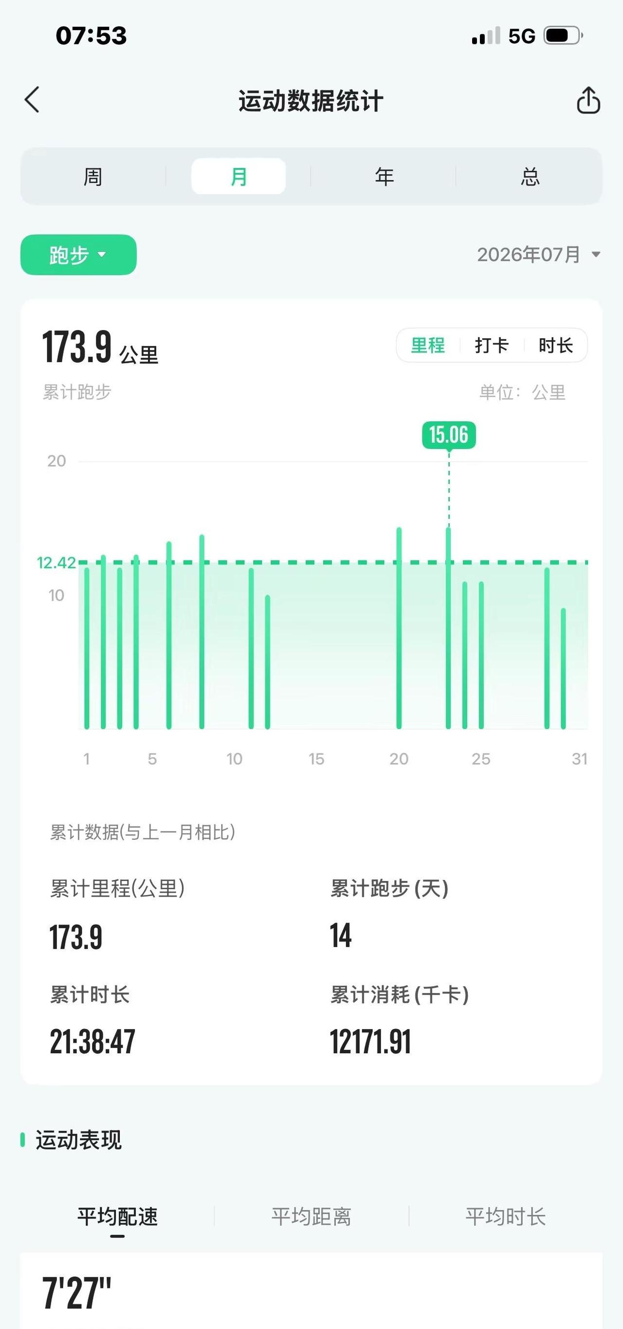 跑完10000公里，才知道坚持二字的分量，只有跑步的人才知道，10000公里不是