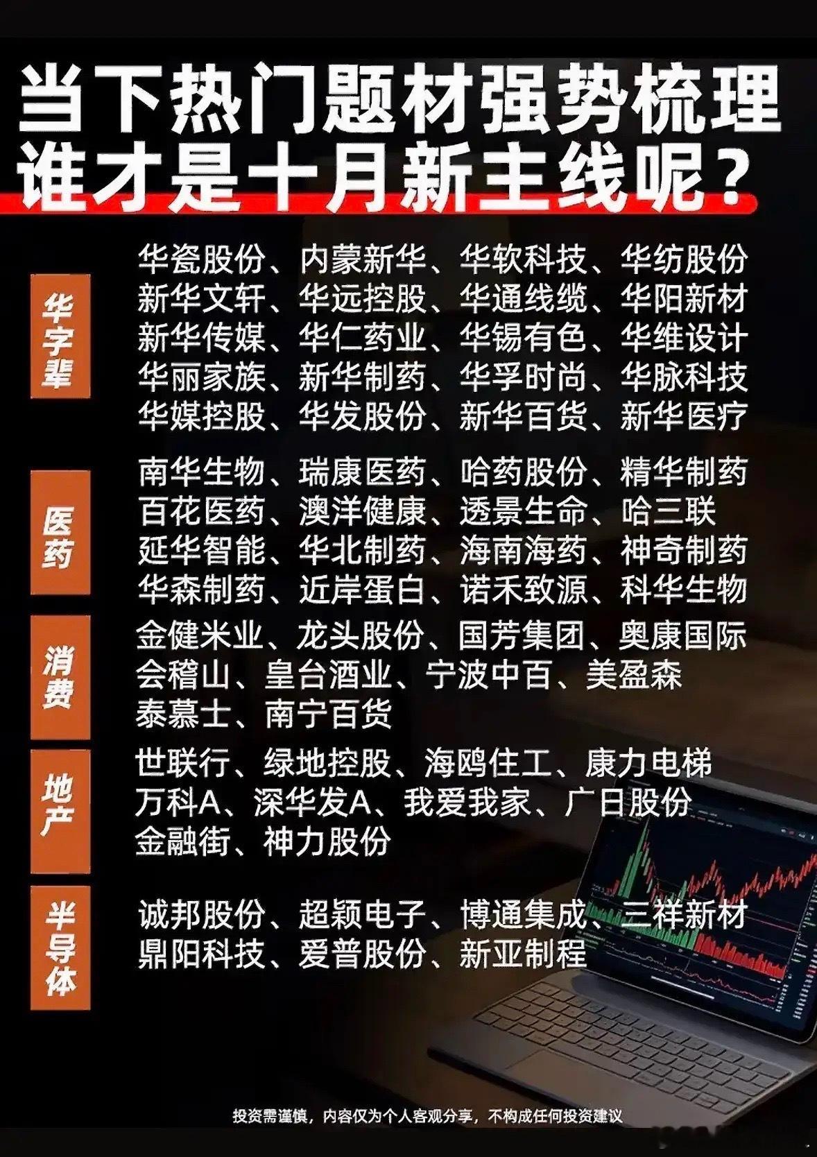 老股民个人看法，这张图把当下几大题材板块做了汇总，分为华字辈、医药、消费、地产、