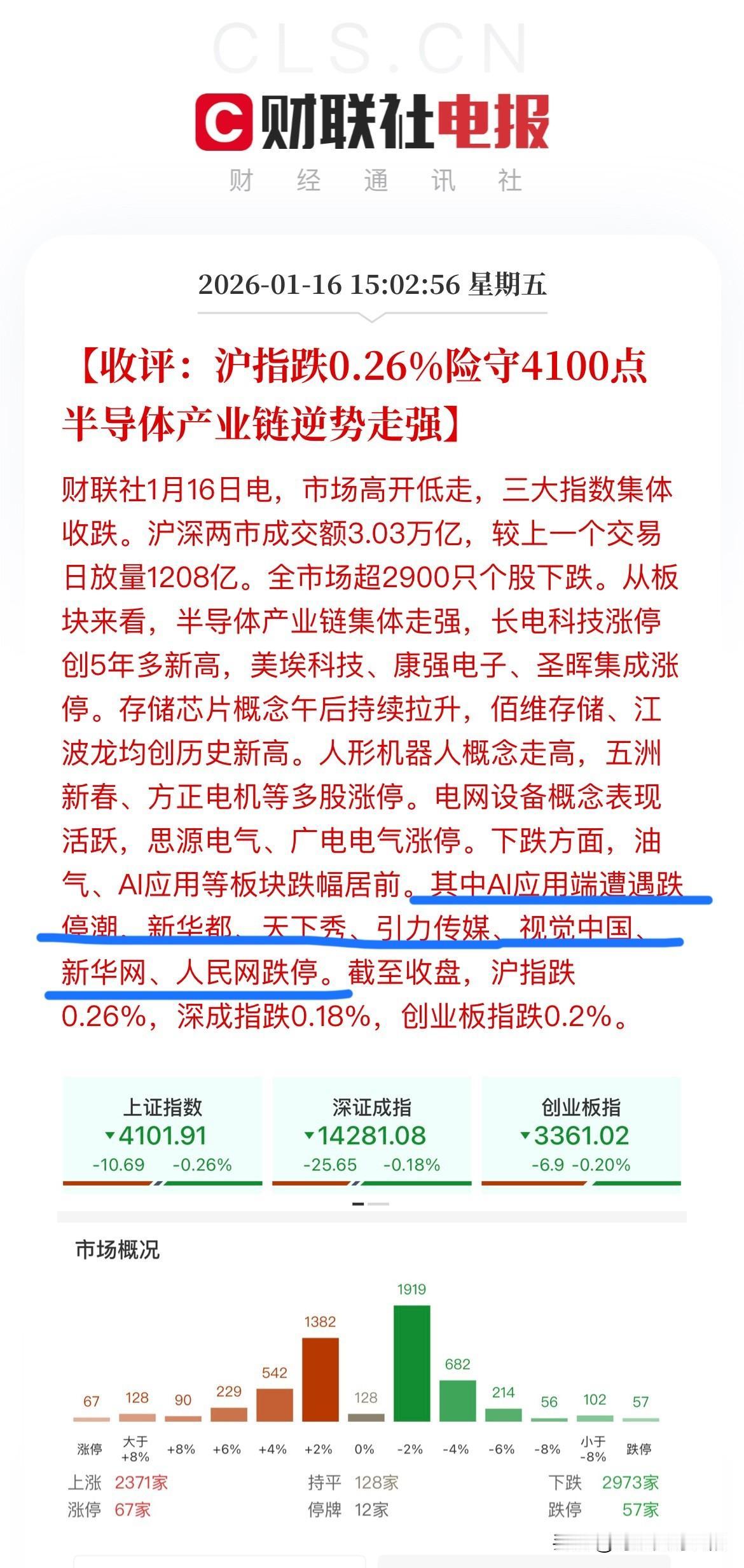 大盘4连跌！降温措施仍在持续发力！大A此前连拉17根阳线，降温后又连跌4天，而