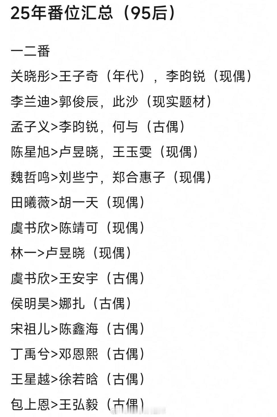 2025年95后男女演员番位汇总​​​