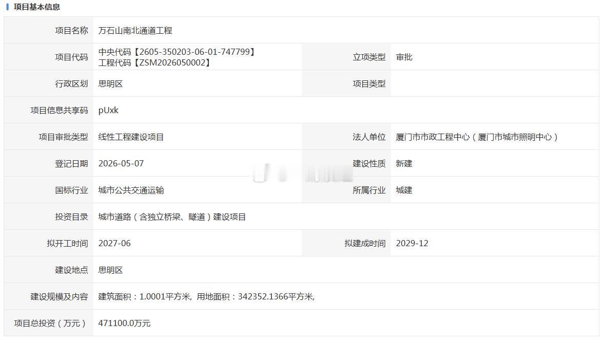 厦门城建投资超47亿元的穿万石山南北通道工程拟审批立项，梧村街道至滨海街道的交