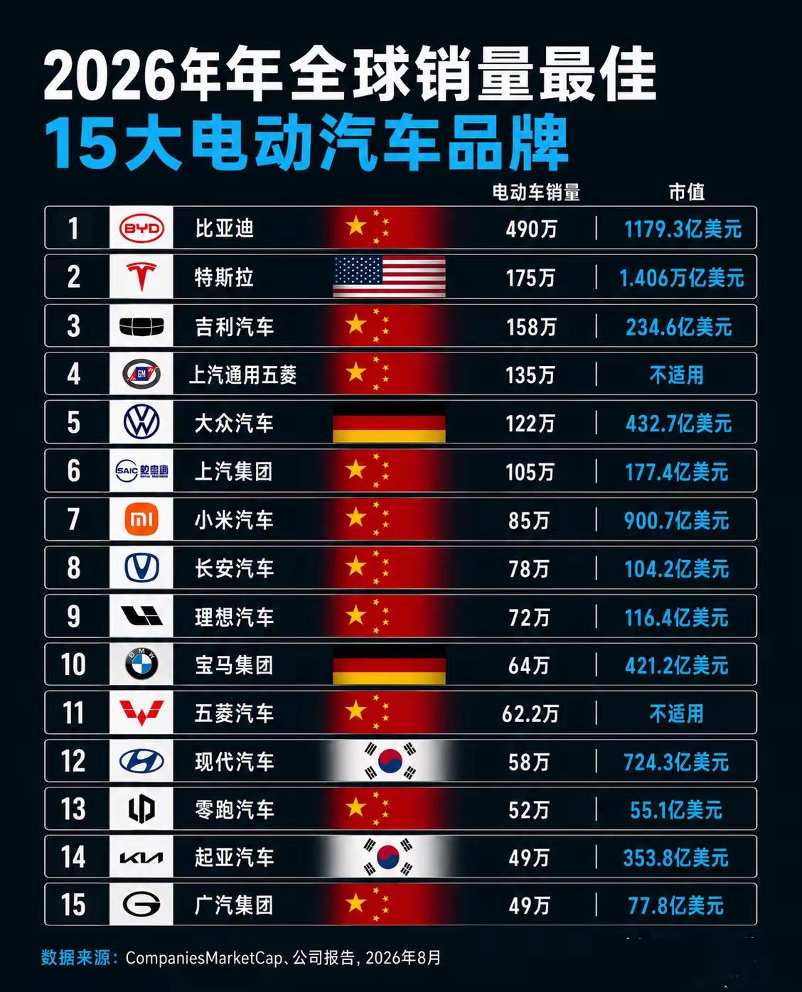 别再迷恋特斯拉：国产电车用实力撕下外资滤镜​醒醒吧，那些还在无脑神话特斯拉、