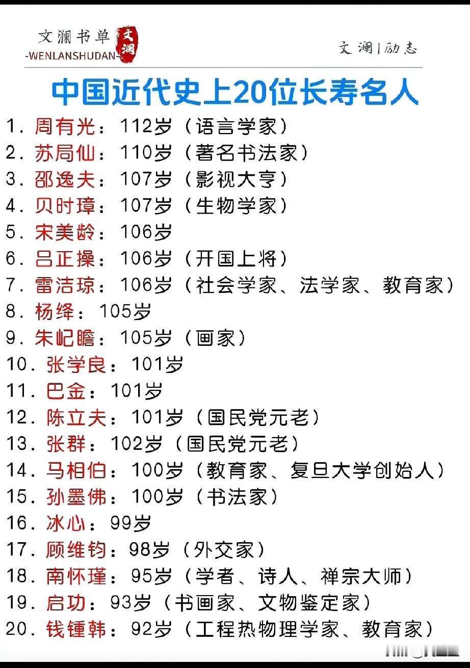 中国近代史上20位长寿名人你知道的有哪些长寿老人？