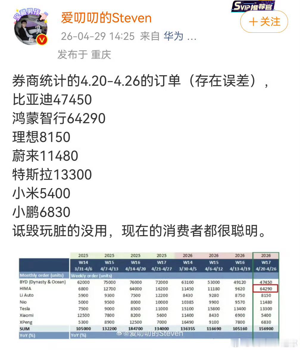 快看，肖战哥哥的粉丝开始发力啦！各位肖粉，赶紧冲！肖战
