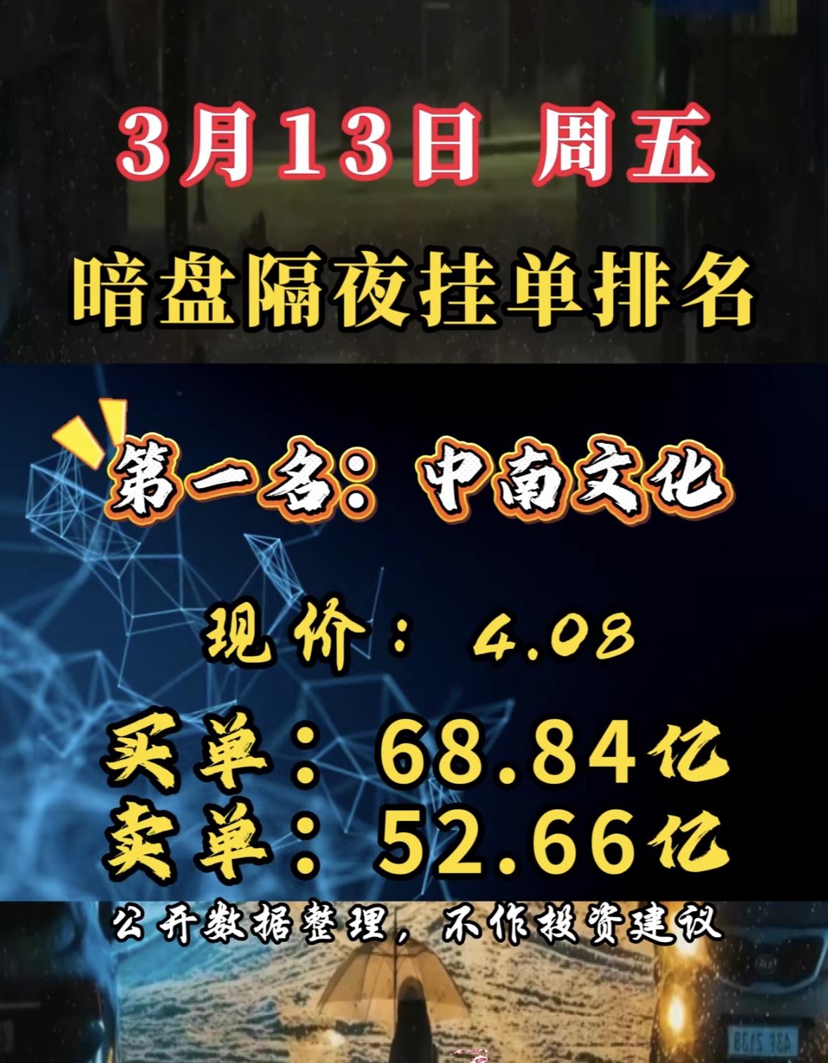 3月13日暗盘排名揭晓华工科技位列第八，这成绩相当亮眼！就在此前，华工科技盘