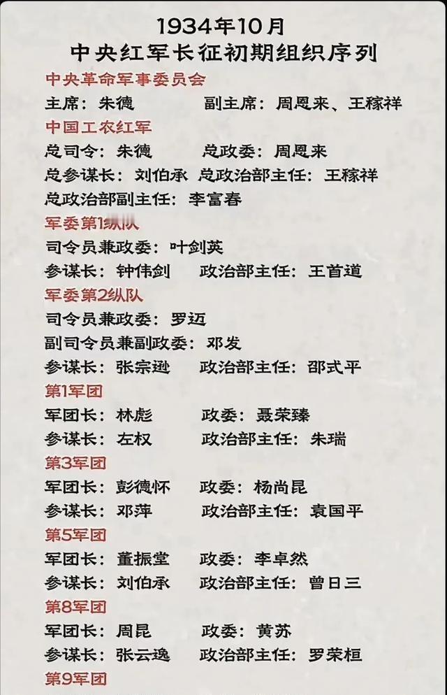 遵义会议毛主席能够复出指挥红军，可以说是世界军事史上的一大奇迹！是红军之幸事，是