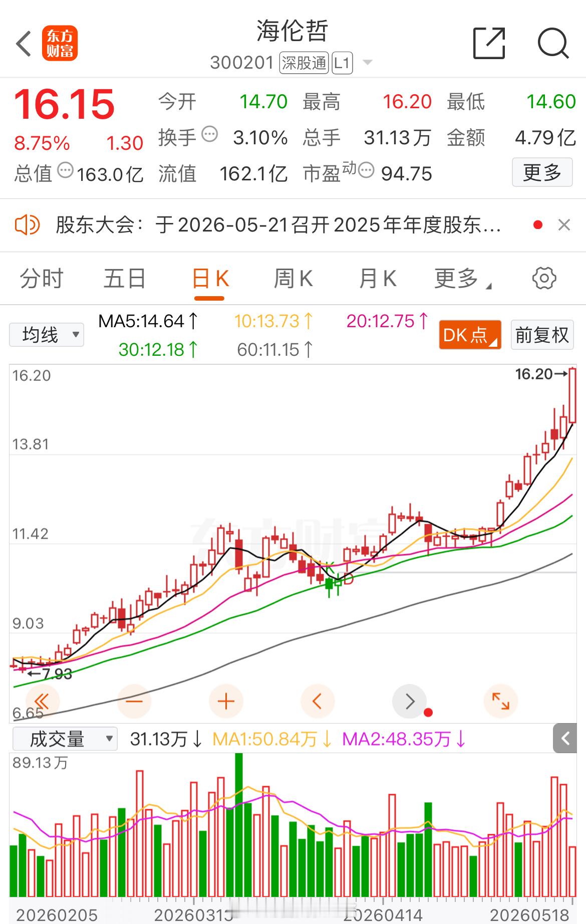 海伦哲怎么样？吃肉的吃肉，喝汤的喝汤了吧！
