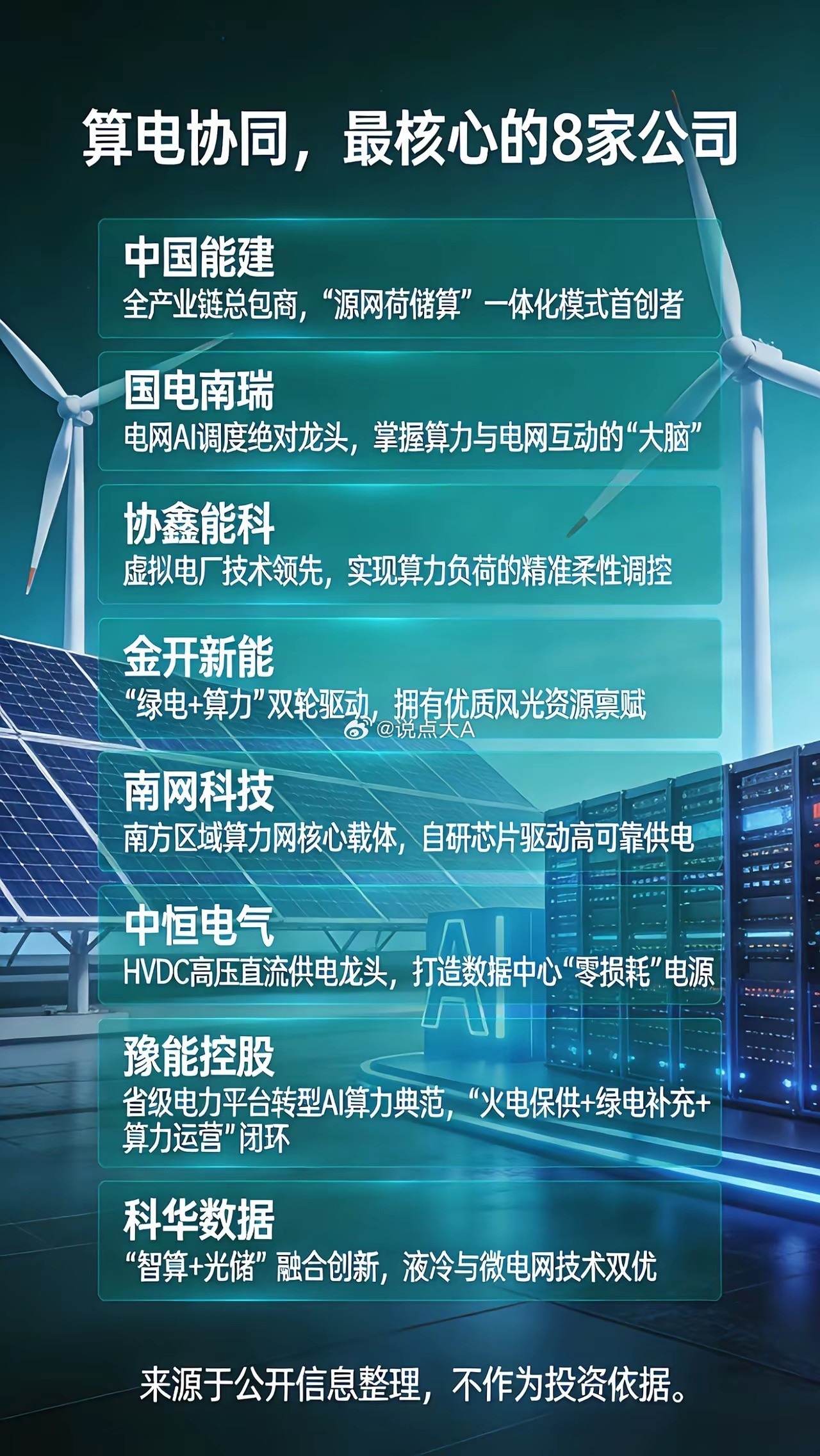 算电协同，8家核心公司，3月5日，“算电协同”首次写入政府工作报告，标志着国家将