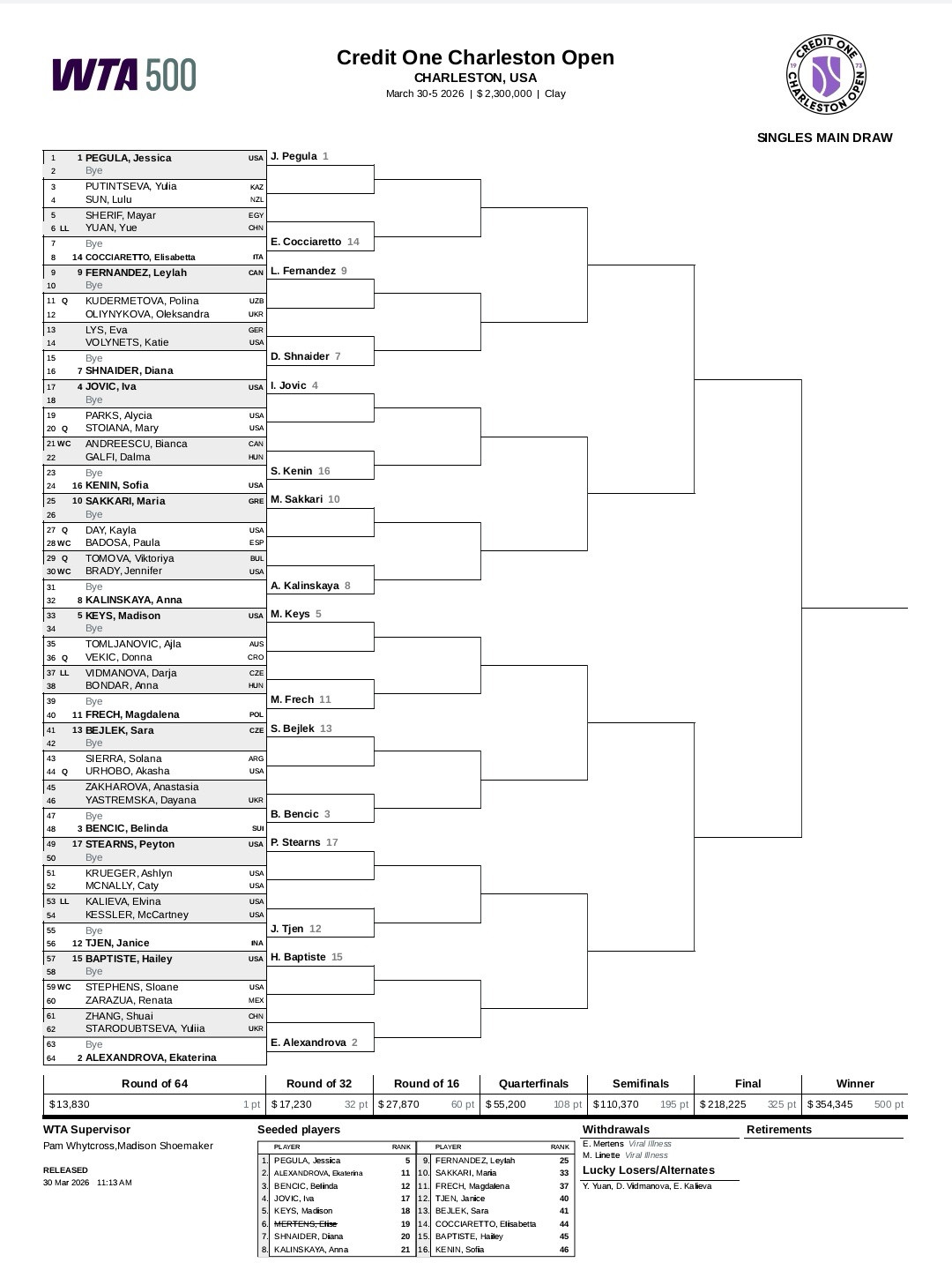 签表更新🎙梅尔滕斯退出WTA500查尔斯顿站，斯特恩斯作为17号种子递补她的签