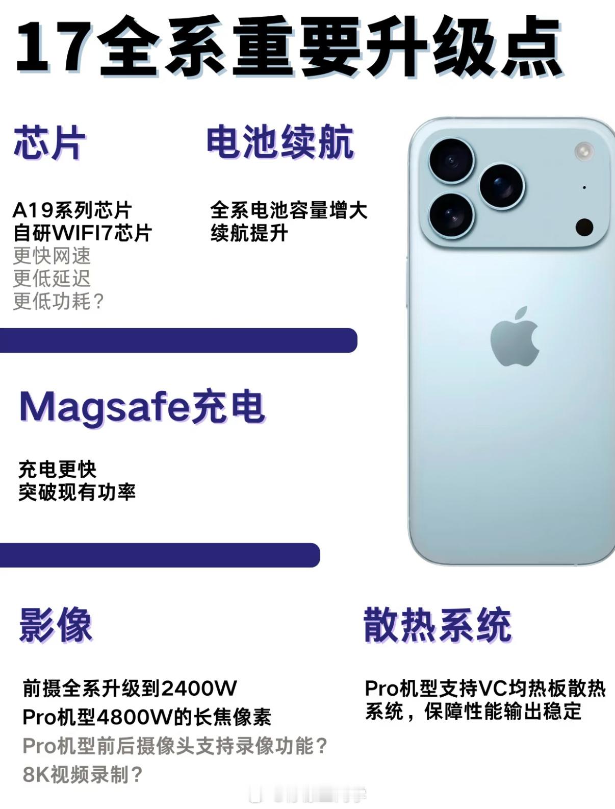 iPhone17散热iPhone17这回是真的凉了…​​​