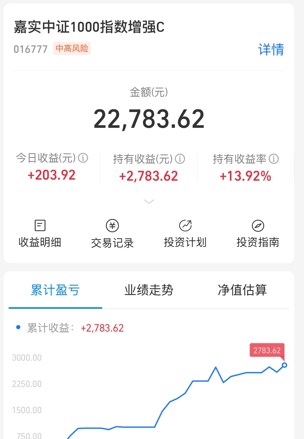 能达到10%的指数基，就算及格了，后面会多参与