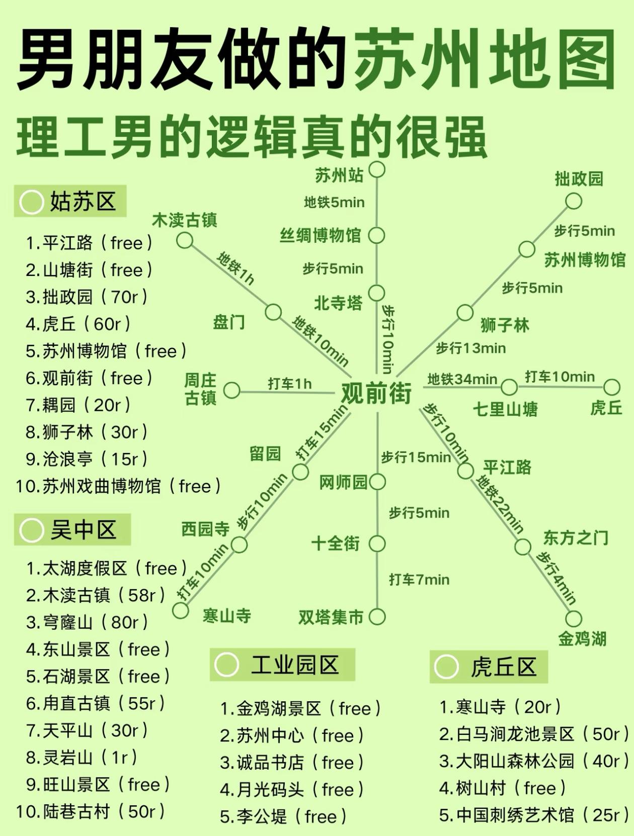 理工男友规划的苏州旅游攻略，逻辑超赞！