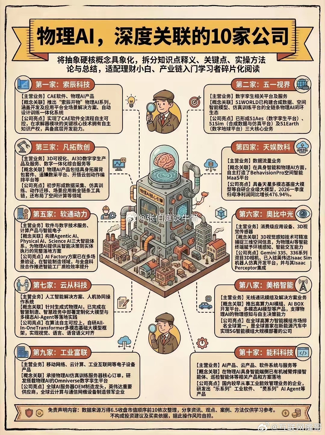 物理AI正迎来全面拐点，不少公司在其中崭露头角。2026年是物理AI仿真算力项目