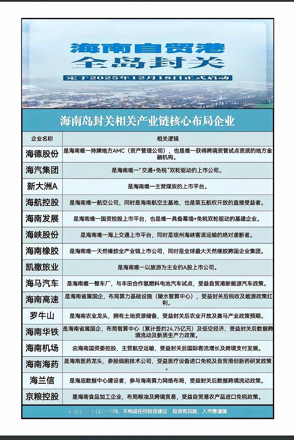 12月18日海南：自贸区全岛封关！相关核心龙头受益股：尤其是关注海南国资控