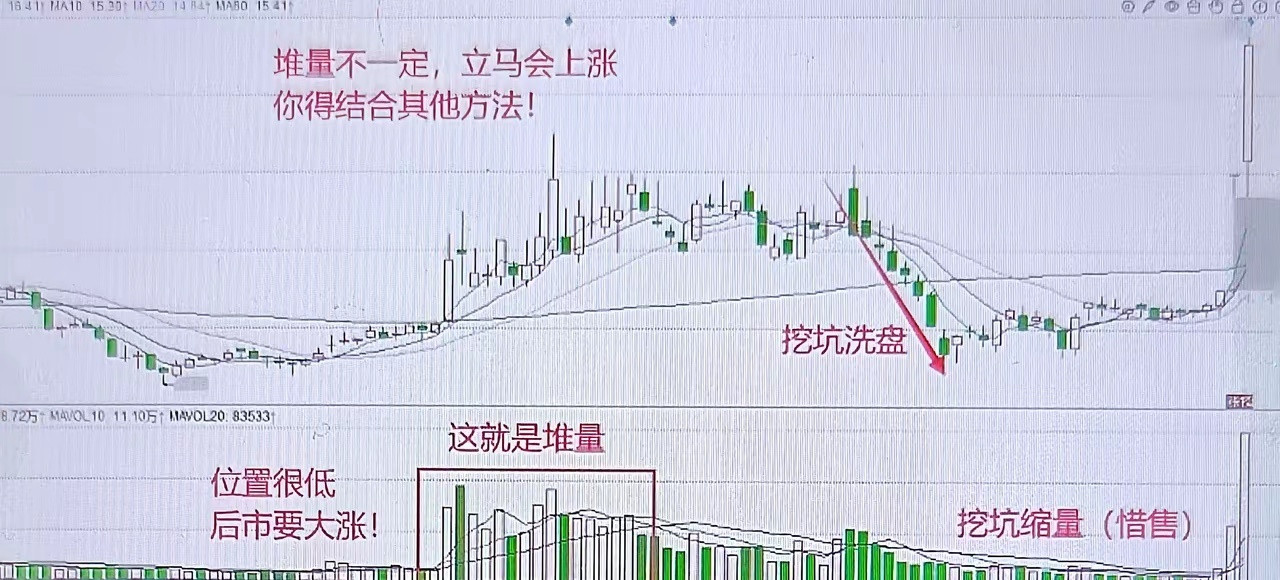 怎么理解股票的“堆量”一般都喜欢有堆量的股票，技术分析也把有堆量的股票列为好股票