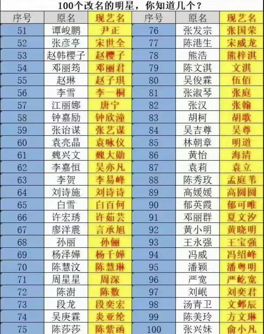 以后艺人都要用原名啦