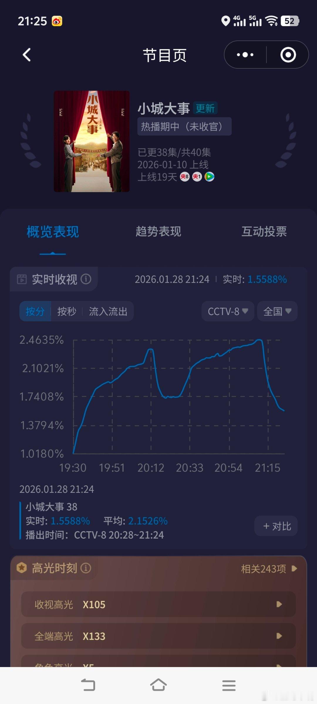 小城大事《小城大事》1.8保卫战能否打赢又有悬念了！今晚大降，导致大结局cvb需
