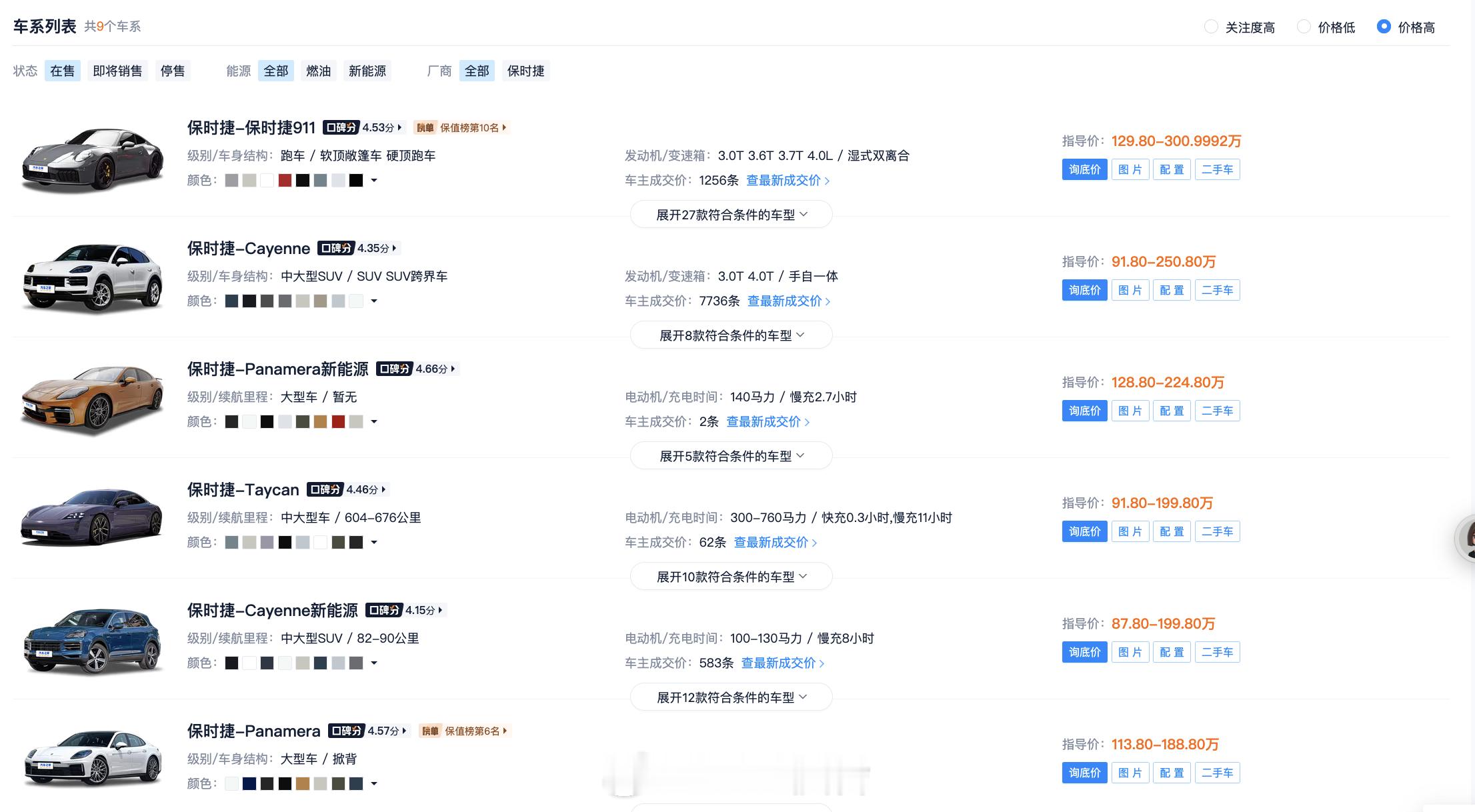 明天起买豪车或多付十几万保时捷近些年连续三年在华销量下滑：2022年：9.3