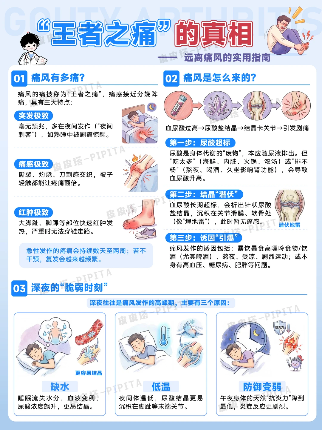 痛痛痛，痛到这样的护理海报比赛拿奖！