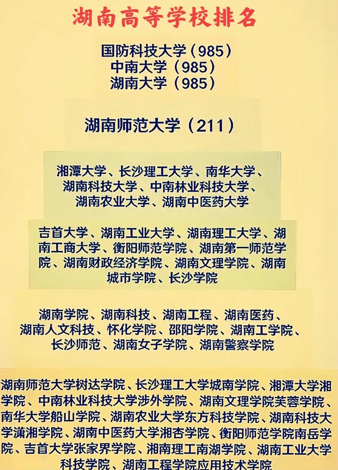 排名第一梯队的分别是国防科技大学，中南大学和湖南大学（985三所），国防科技大学